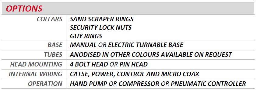 Fireco Steady Mast Options