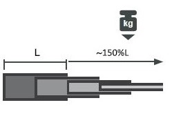 over extension